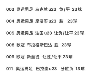 今日欧冠预测最新分析(今日欧冠预测最新分析报告)