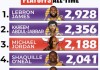nba个人总得分榜(NBA个人总得分榜排名)