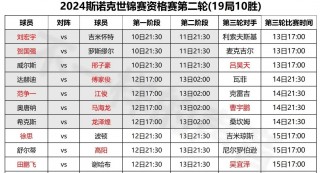 2023年斯诺克世锦赛赛程(2023年斯诺克世锦赛赛程表图片)
