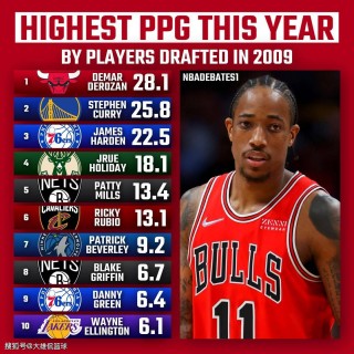 nba选秀2021顺位排名(nba2021选秀160顺位介绍)，NBA 2021选秀顺位排名解析，揭秘第160顺位新秀，揭秘NBA 2021选秀第160顺位新秀，新秀实力解析