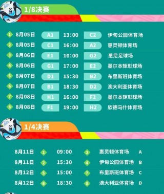 女足世界杯2023举办地点(2023年女足世界杯在哪里举办)