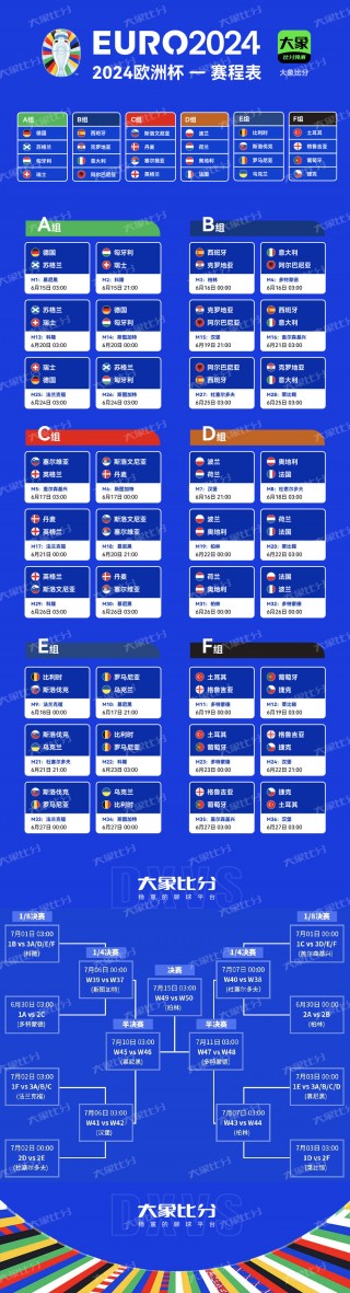 2020欧洲杯比分表(2020欧洲杯比分表与历史分析)