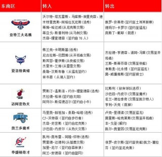 nba最新交易消息(nba最新交易消息今天官方)