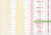 荷乙赛程最新比分及积分榜单2022(荷乙赛程最新比分及积分榜单2022年)