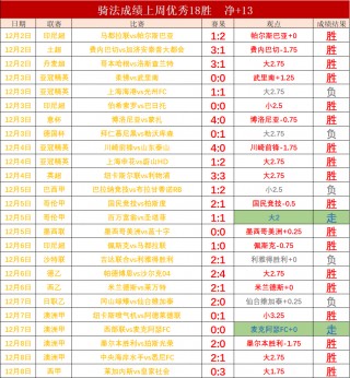 荷乙赛程最新比分及积分榜单2022(荷乙赛程最新比分及积分榜单2022年)