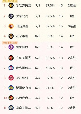 cba最新赛况(cba最新赛况今日赛程)