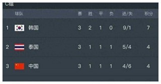 世预赛最新比分(世预赛赛程比分结果)