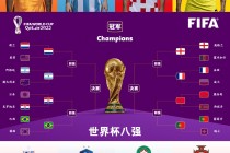 2022年世界杯比分一览表(2021世界杯比分结果表全部)