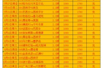 今日足球比赛结果表查询(今日足球比赛结果查询500)