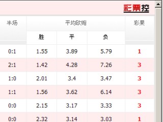 今日足球比分结果(今日足球比分结果推荐分析)