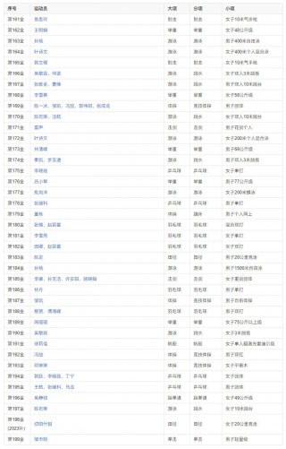 2021东京奥运会中国奖牌榜(2021东京奥运会奖牌榜获得者是谁)