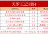 葡超最新比分及积分榜排名(葡超最新比分及积分榜排名英冠)