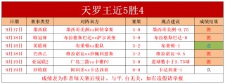 葡超最新比分及积分榜排名(葡超最新比分及积分榜排名英冠)