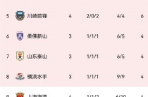 亚冠名额分配(亚冠名额分配中超3+1什么意思)