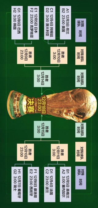 世界杯16强名单全部出炉(世界杯16强名单全部出炉了吗)