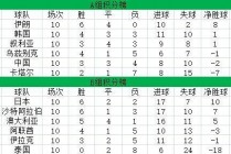 2010世界杯比赛结果表全部(2010世界杯比赛结果表全部比分)