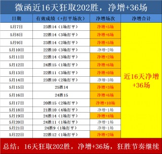雷速度体育比分(雷速体育比分看yb33典me)