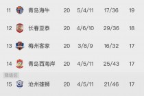 2021年中超联赛积分榜(2021年中超联赛积分榜表)