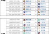 欧冠赛程2020对阵表(欧冠赛程2020对阵表图)