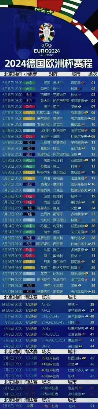 2016年欧洲杯赛程表及结果(2016年欧洲杯赛程表及结果分析)