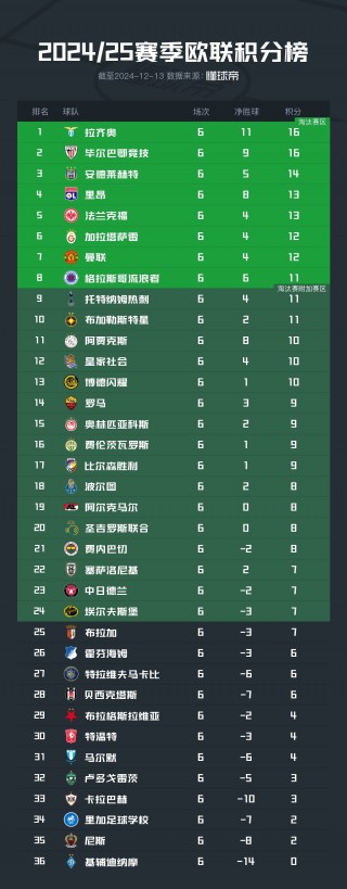 历届欧联杯冠军一览(历届欧联杯冠军一览图)