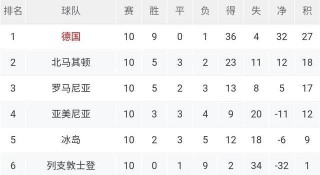 葡萄牙对阵瑞典的大名单(葡萄牙vs瑞典3比2集锦)