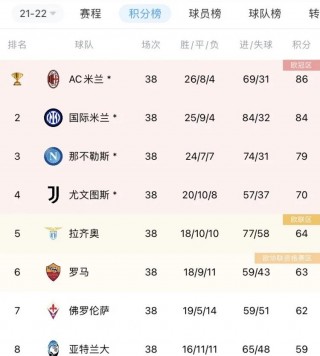 意甲赛程(意甲赛程比分)