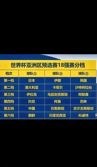 国足亚洲排名多少(国足亚洲排名多少能进国家)
