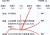 cctv5+在线直播节目表(cctv5+在线直播观看 频道直播)
