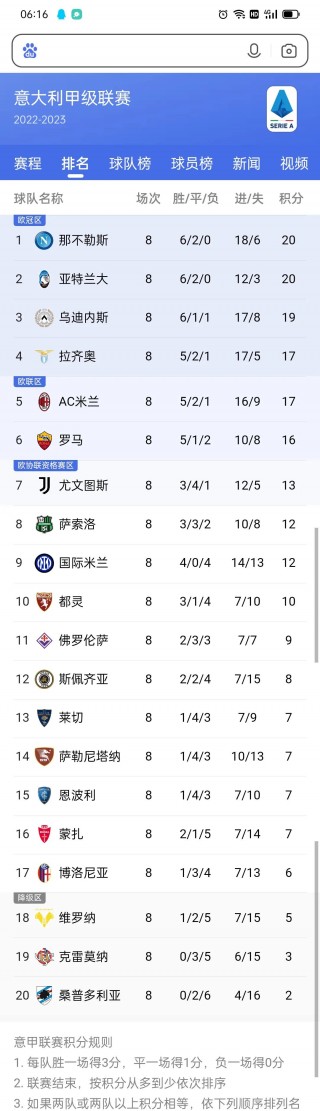 足球各国联赛世界排名(各国足球联赛最新排名表)