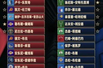 nba全明星首发名单出炉(nba全明星首发球员)