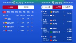 2022世界杯什么时候开始比赛(2022世界杯什么时候开始比赛的)