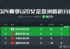 2023u20女足亚洲杯预选赛的简单介绍