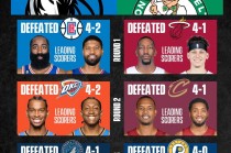 nba总决赛对阵双方名单(nba总决赛对阵双方名单公布)