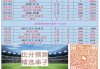 欧冠比分预测今日(欧冠比分预测今日推荐)
