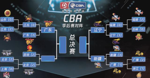 cba半决赛对阵(CBA半决赛对阵出炉)，CBA半决赛对阵揭晓，CBA半决赛对阵揭晓，激烈对决即将上演  第2张