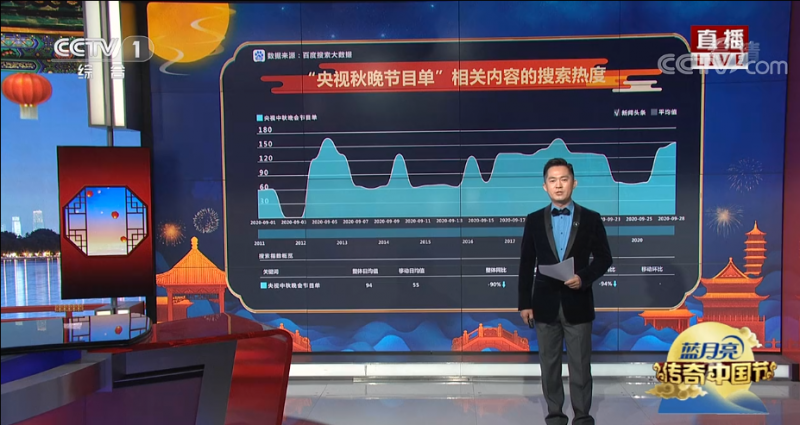 cctv1在线直播观看中央一套直播(cctv1在线直播观看中央一套直播cctv5)，CCTV1在线直播，中央一套实时观看，CCTV1在线直播，实时观看中央一套节目  第1张