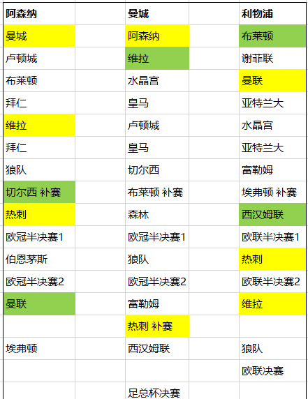 欧冠历届决赛对阵及冠军(欧冠历届冠亚军一览表完整版)，欧冠历届决赛对阵及冠军一览表，欧冠历届冠亚军对决全景，历届决赛对阵及冠军一览表  第1张