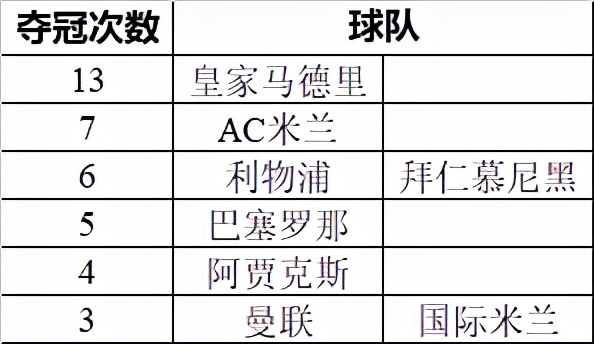 欧冠历届决赛对阵及冠军(欧冠历届冠亚军一览表完整版)，欧冠历届决赛对阵及冠军一览表，欧冠历届冠亚军对决全景，历届决赛对阵及冠军一览表  第2张