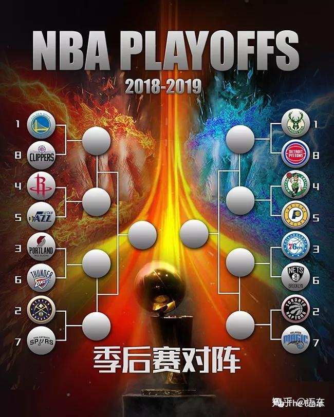 2019nba季后赛(2019nba季后赛猛龙vs76人g7)，2019年NBA季后赛猛龙与76人G7对决，2019年NBA季后赛猛龙与76人G7对决，激烈之战谁将胜出？  第2张