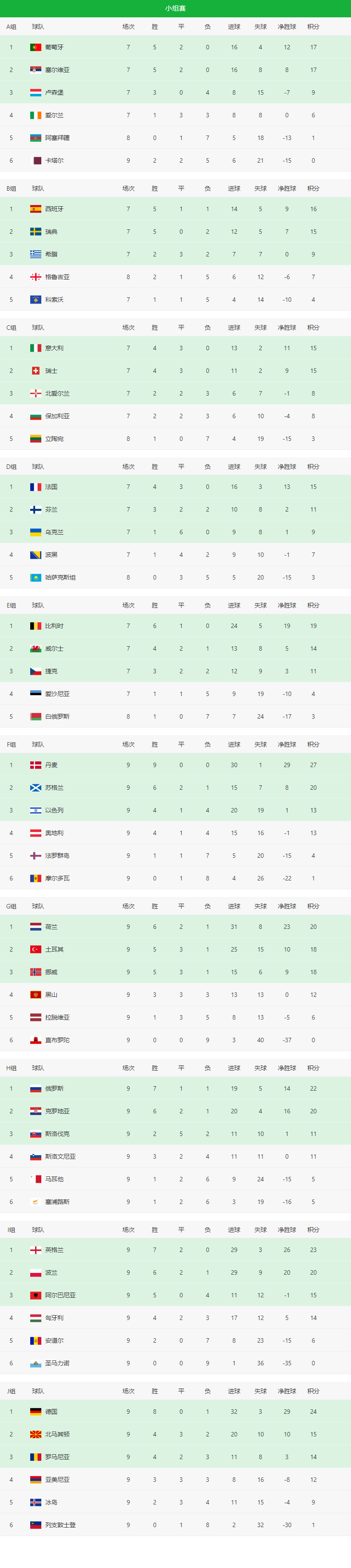 2022世界杯今日赛程表(2022世界杯今日赛程表最新)，“今日世界杯赛程表更新，最新赛程安排揭晓”，今日世界杯赛程更新，最新赛程安排揭晓  第1张