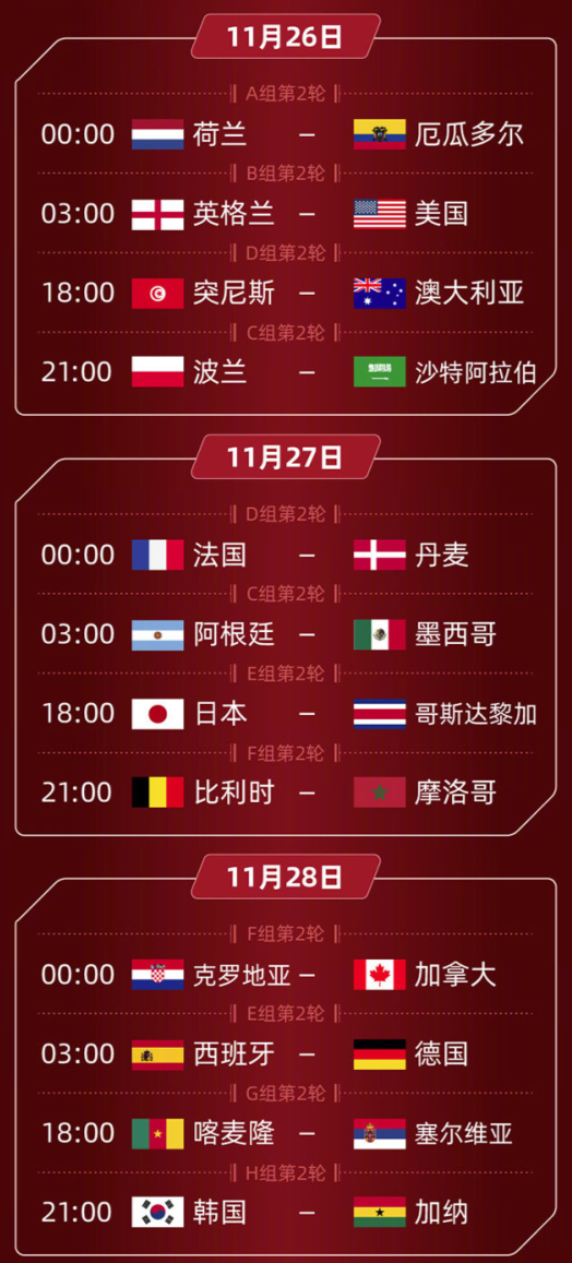 2022世界杯比分记录(2022世界杯比分记录表)，2022世界杯比分记录大全，2022世界杯比分大全，记录每一场比赛的精彩瞬间  第1张