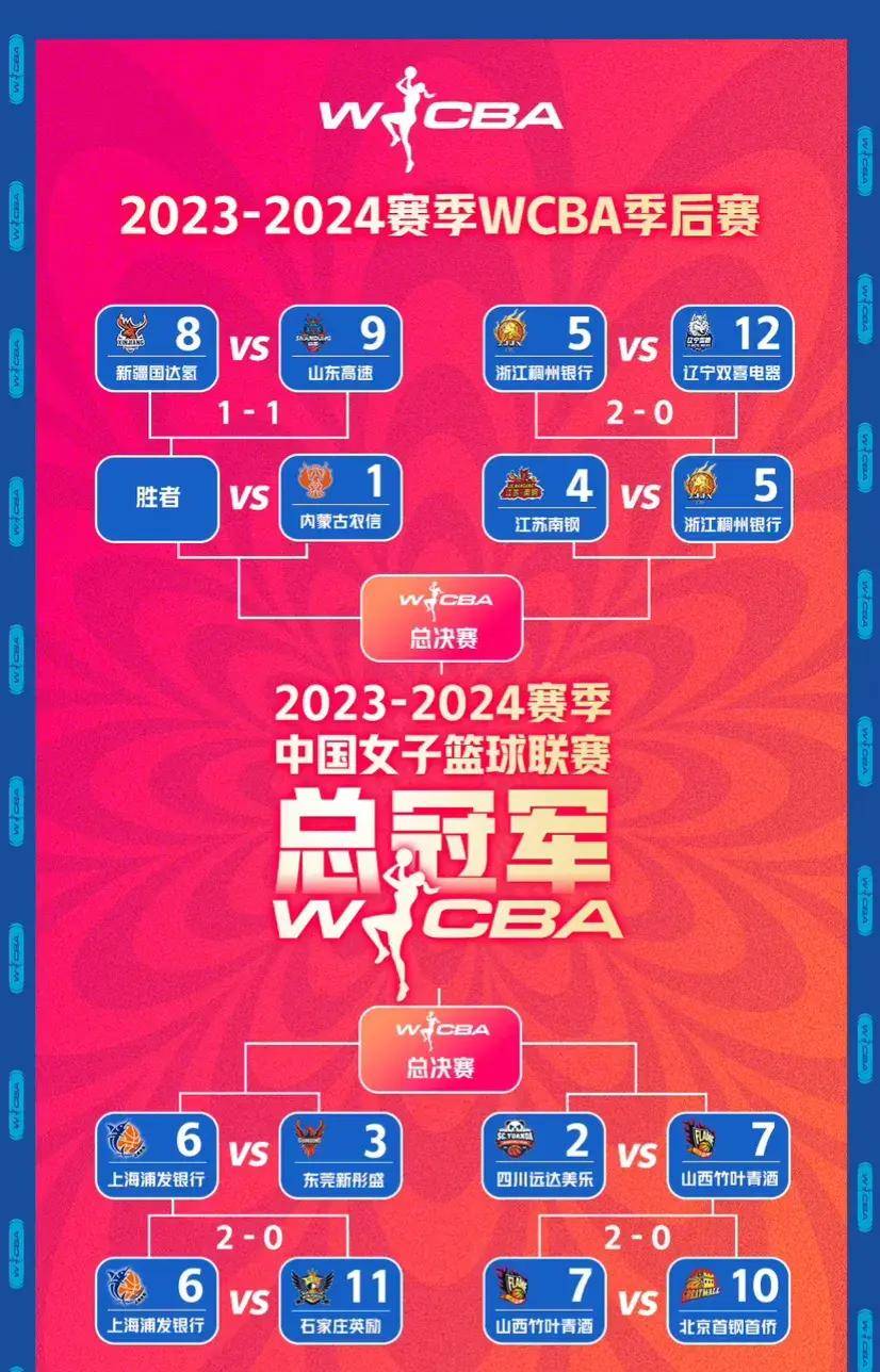 cba赛程全赛程表(cba赛程全赛程表第四阶段)，CBA赛程全览，第四阶段赛程表揭晓，CBA第四阶段赛程全览，赛程表正式揭晓  第1张
