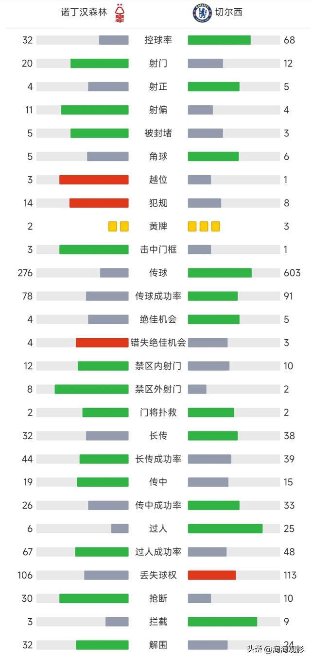 英超联赛积分榜最新排名(英超联赛积分榜最新排名榜)，英超联赛最新积分榜排名更新，英超联赛积分榜更新，最新排名揭晓  第1张