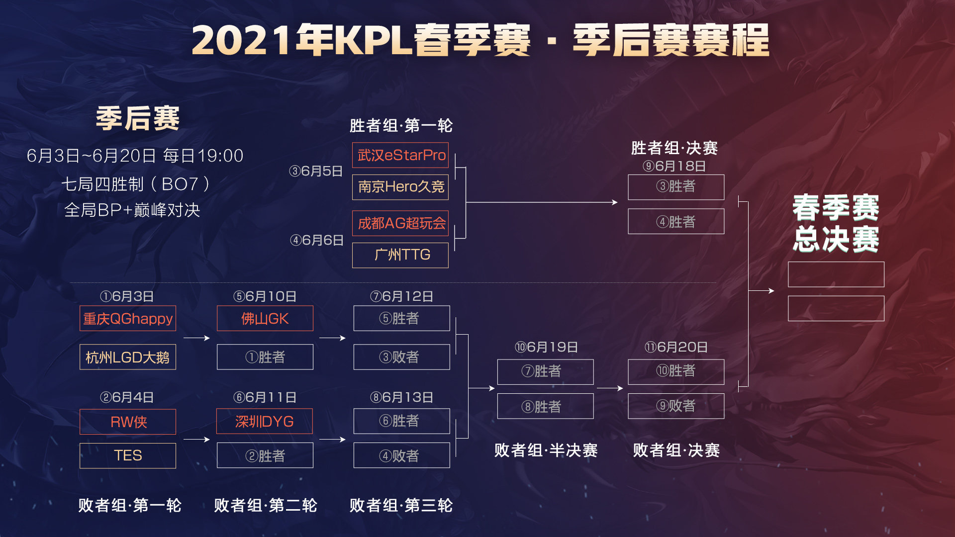 lpl季后赛赛程(LPL季后赛赛程图)，LPL季后赛赛程图公布  第2张