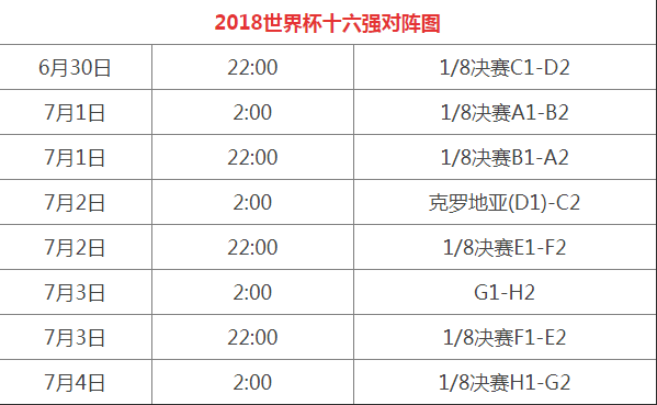 2018年世界杯冠军排名(2018年世界杯冠军16强)，揭秘，2018年世界杯冠军排名与16强荣耀时刻，揭秘荣耀时刻，2018年世界杯冠军排名与16强争霸战  第1张