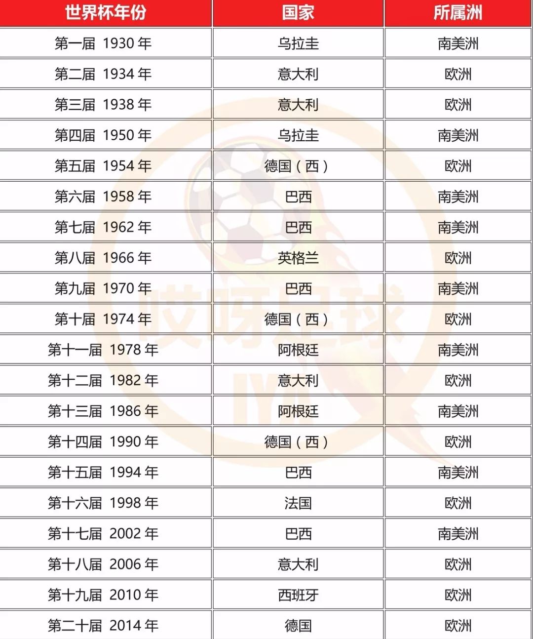2018年世界杯冠军排名(2018年世界杯冠军16强)，揭秘，2018年世界杯冠军排名与16强荣耀时刻，揭秘荣耀时刻，2018年世界杯冠军排名与16强争霸战  第2张
