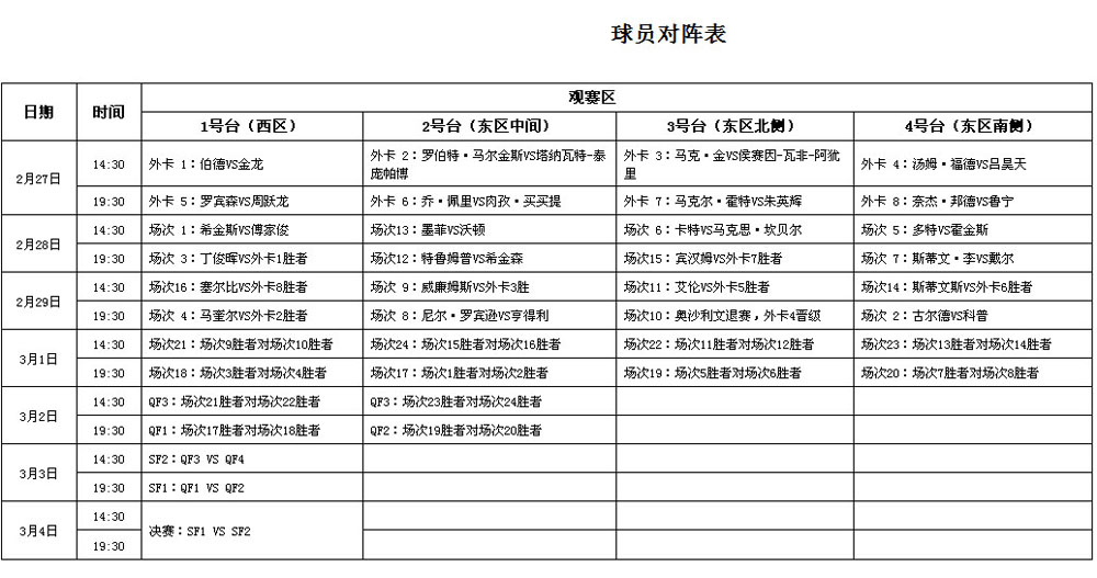 2021斯诺克世锦赛赛程(2021斯诺克世锦赛最新赛况)，2021斯诺克世锦赛最新赛况与赛程，揭秘2021斯诺克世锦赛最新赛况与赛程，紧张刺激不容错过！  第2张