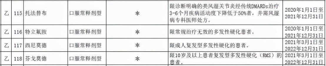 关于捷灵亚盐酸芬戈莫德是什么意思的信息，捷灵亚盐酸芬戈莫德释义，捷灵亚盐酸芬戈莫德释义与解析  第2张