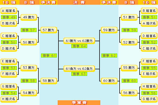 2006年德国世界杯赛程(2006德国世界杯赛程表格)  第1张